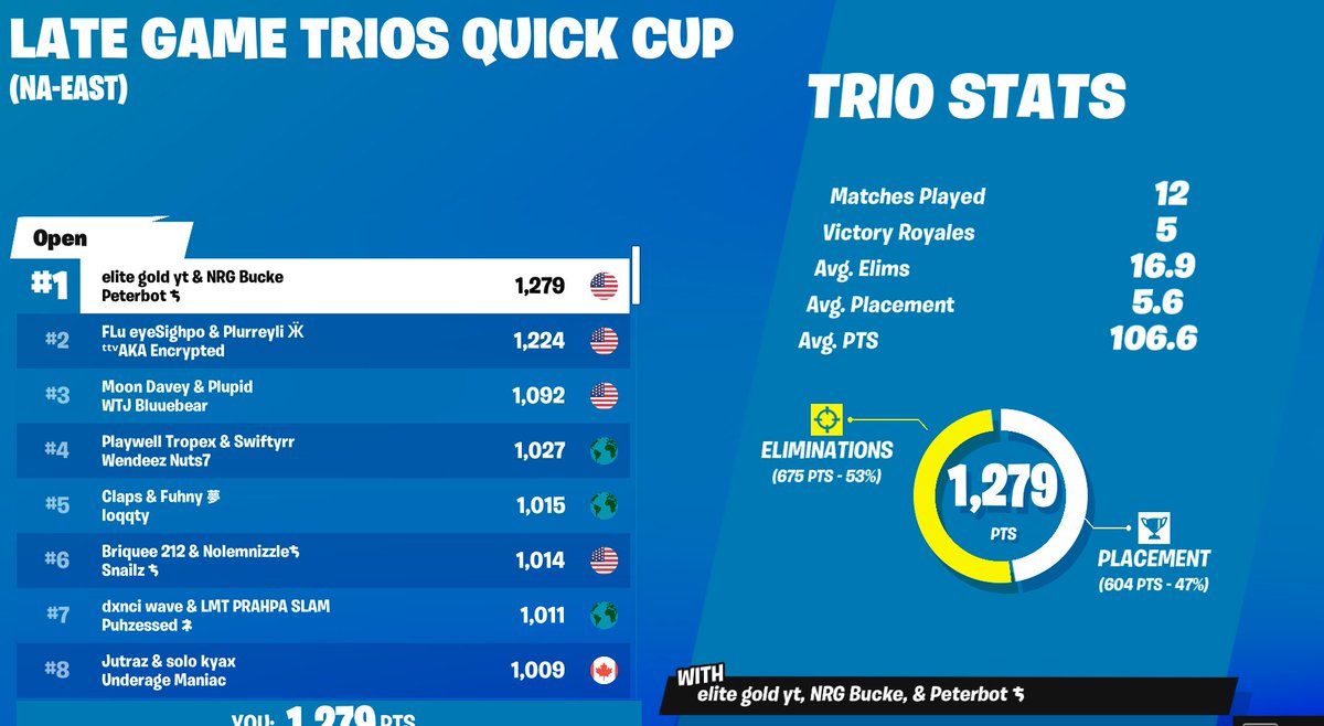 BuckeFPS's tweet image. The drought is over. I am a champion once again 🏆🏆