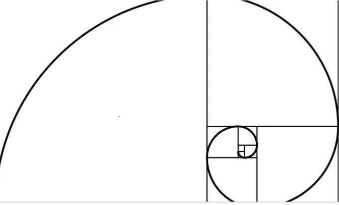 My friend tried explaining the golden ratio to me today because I said I don't really get it.

After the explanation, 

Me, observing: I don't think my artwork has a ratio, mine looks more like it contains rations (i. e. Cakes)--

This is the golden ratio bdw. 