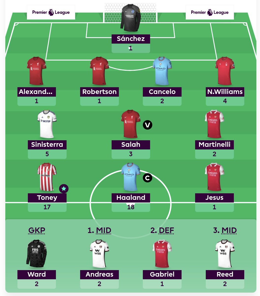 FPLInsideandout's tweet photo. GW6: 55 points 🥦🥦
OR: 135k ➡️ 60k

Toney, Sinisterra and Neco making the difference for the big green arrow. Pretty set on WC9 so time to have some fun in the next two weeks.

#GW6 #FPL #FPLCommunity https://t.co/KrDID27jvT