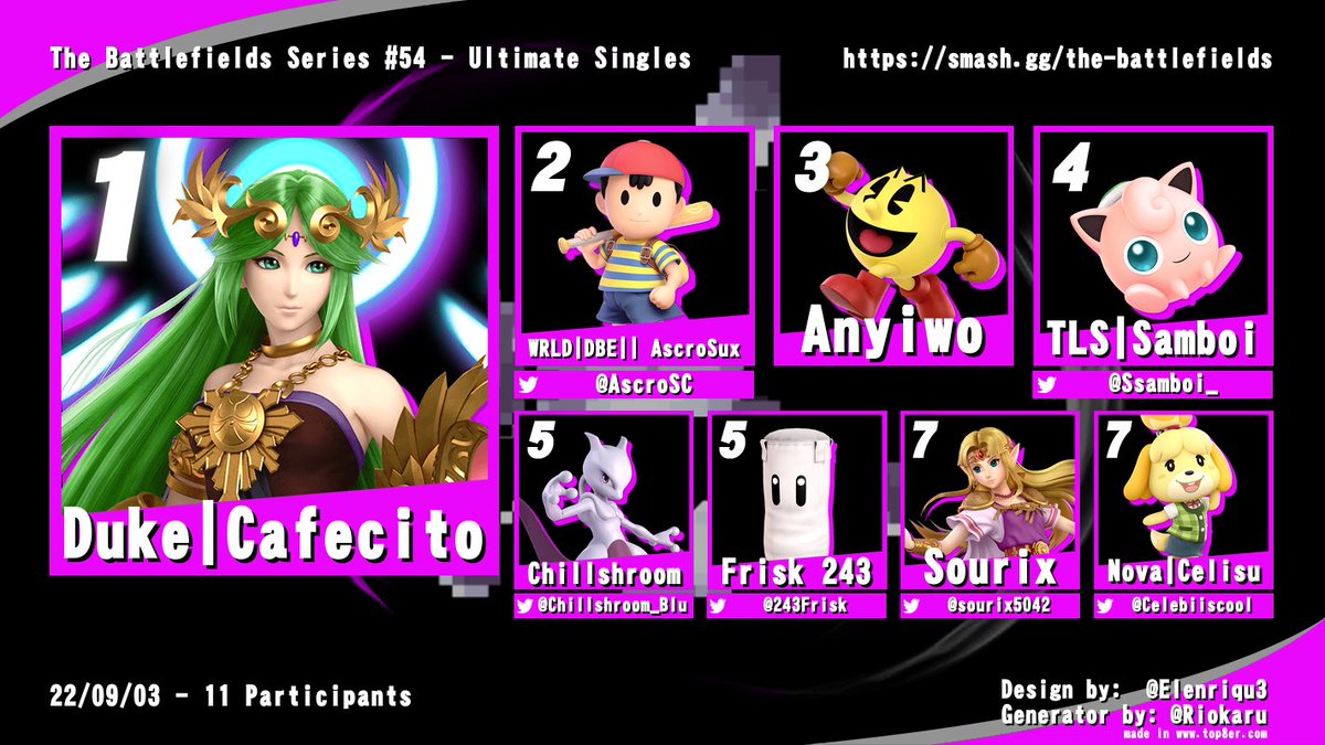 TBattlefields's tweet photo. Congratulations to @Cafecito_SSBU for winning yesterday's #SmashBrosUltimate #tournament!
A big thank you to everyone playing! 
We'll see you again today with #SmashBrosMelee, as well as in two weeks with Ultimate https://t.co/jpPVoaqVIY