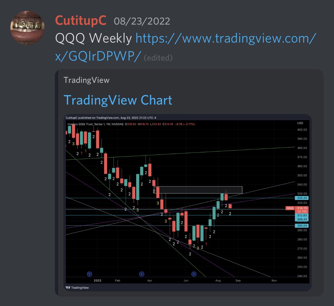 CutitupC's tweet photo. $QQQ Before and After
Levels hit right on the head π―
#CutitupC #Moneystrattyo https://t.co/nzF8V0tgbp