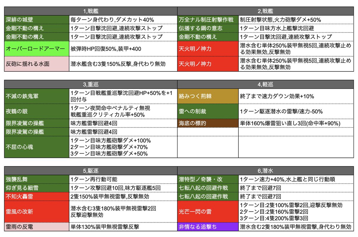 Kenの無課金攻略チャンネル Muka Revo Twitter