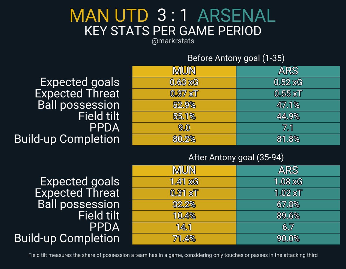 markstats tweet media