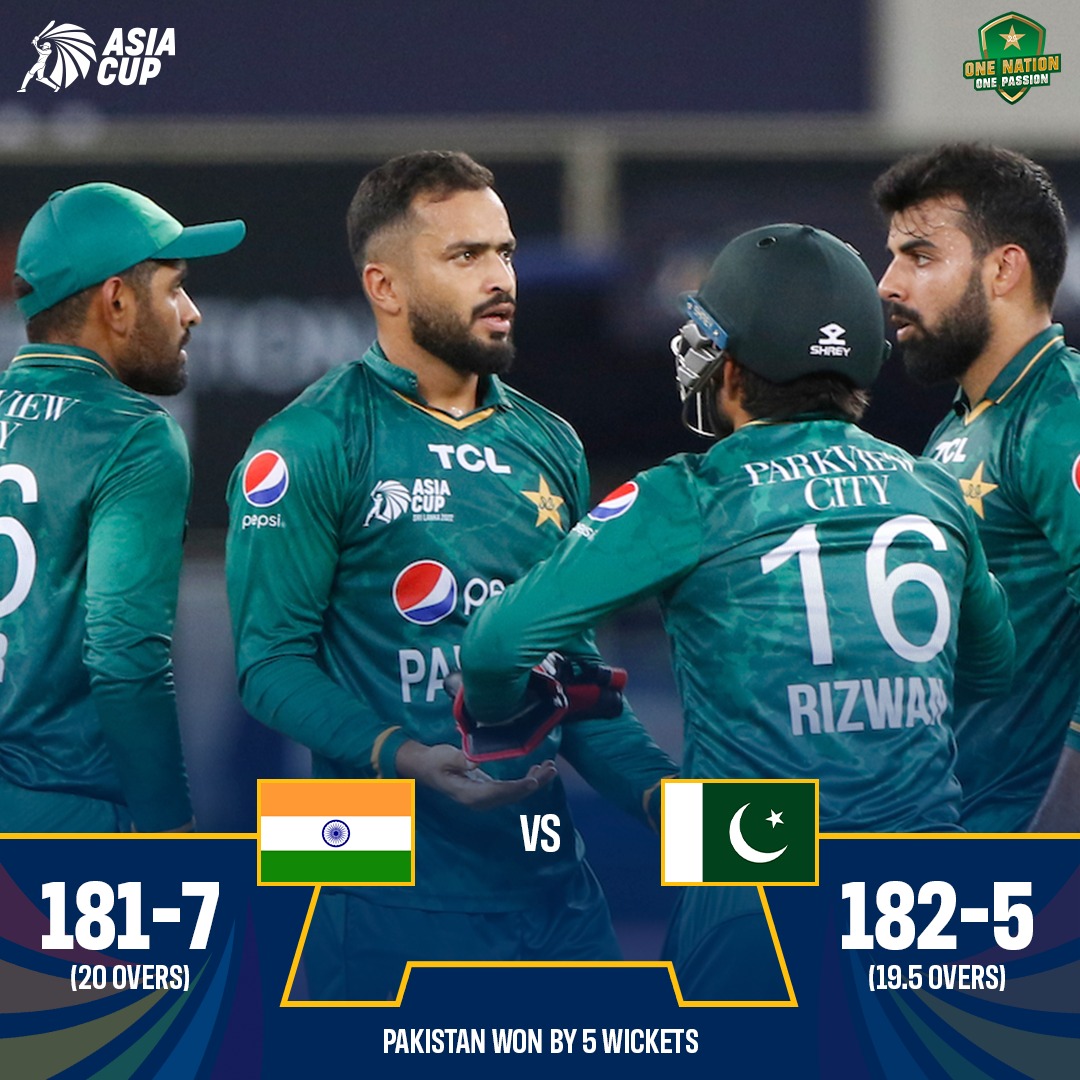 WHAT A WIN 🤩

Pakistan defeat India by 5️⃣ wickets with just one ball to spare! 🎊💪

#AsiaCup2022 | #INDvPAK