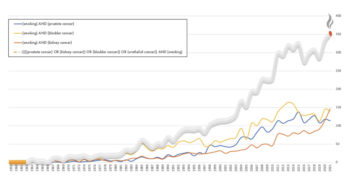 Dr. Giovanni E Cacciamani MD MSc FEBU 🇮🇹🇺🇸🇪🇺 tweet media