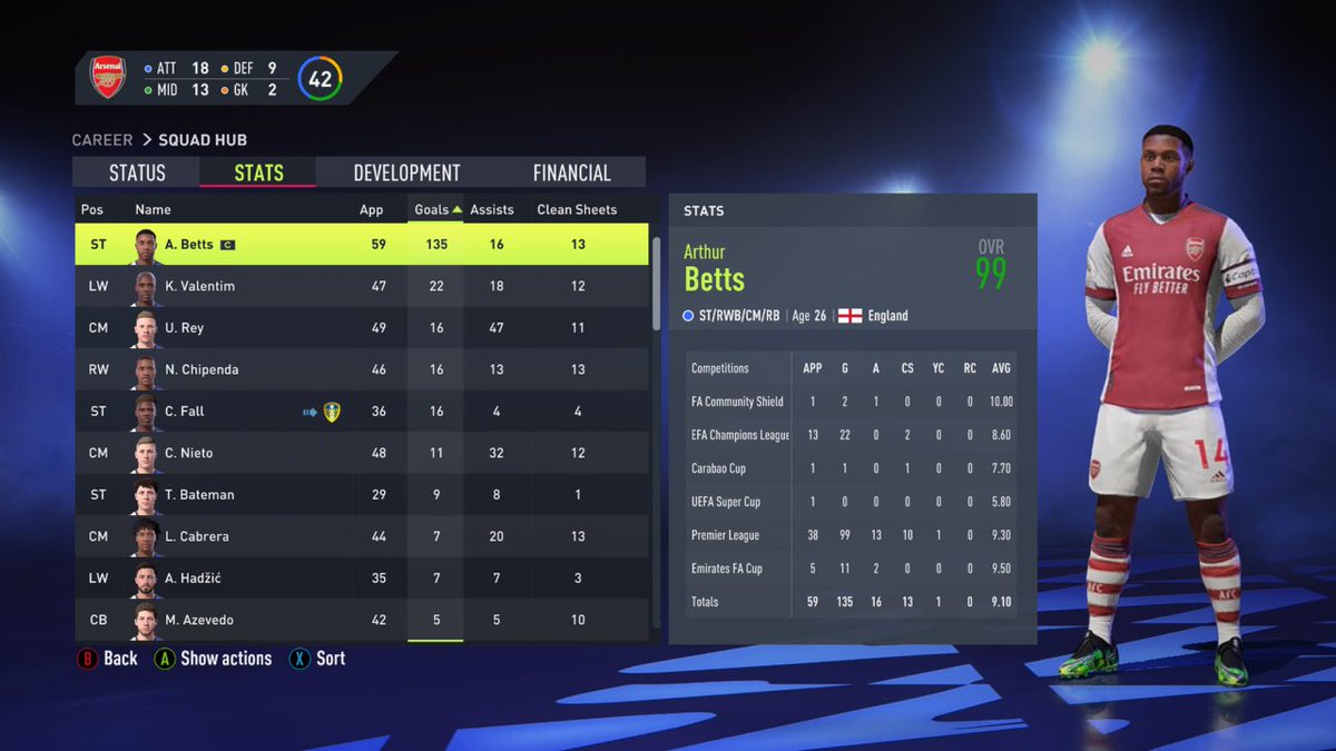 myFifaYAvault's tweet photo. He’s back again, scoring even more this season! 99 PL goals, I was pushing so hard to get that 100th, just wasn’t meant to be, best believe if I finish another season we’ll be aiming for that 100 PL goal mark! https://t.co/qLv4SHIf2V