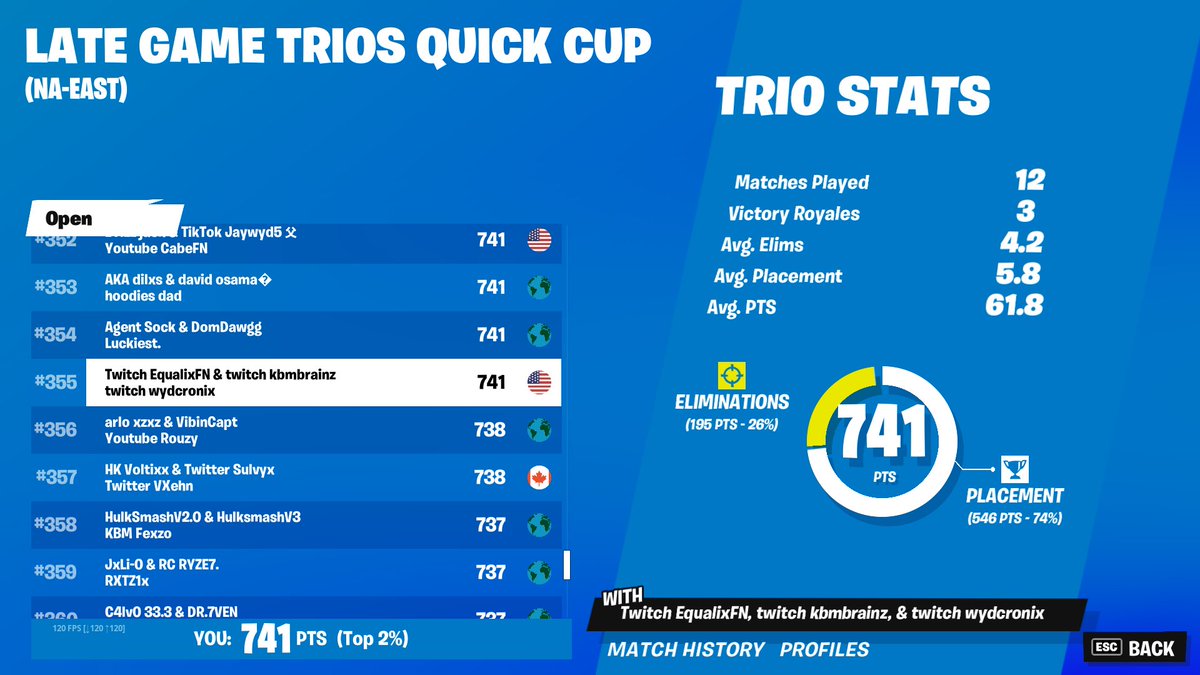 brainzfv's tweet photo. @EqualixFN @ilycronix @brainzlol ok ig https://t.co/fSQ3V7K2ao