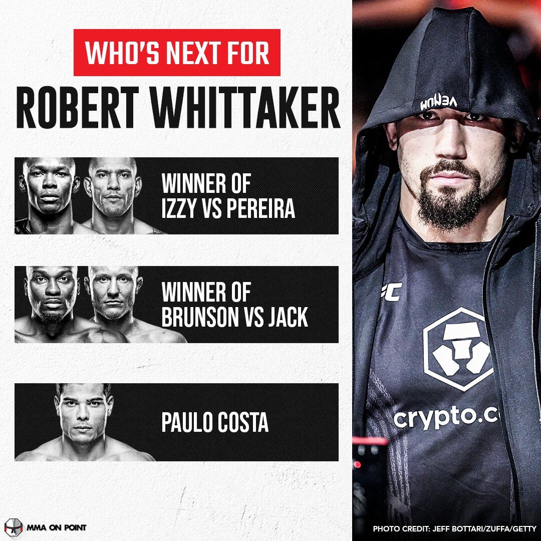 mmaonpoint's tweet photo. What's next for Robert Whittaker? 🤔 https://t.co/e5S99B33sP