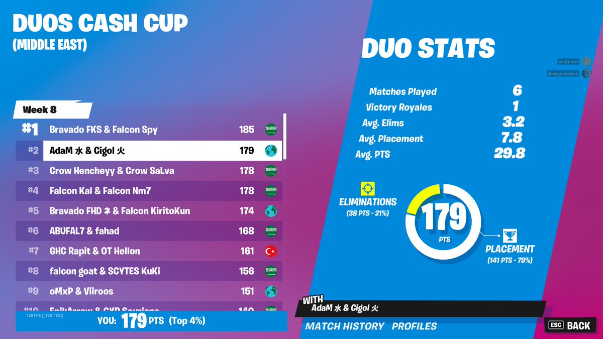 🥈 MIDDLE EAST DUO CC (500$)