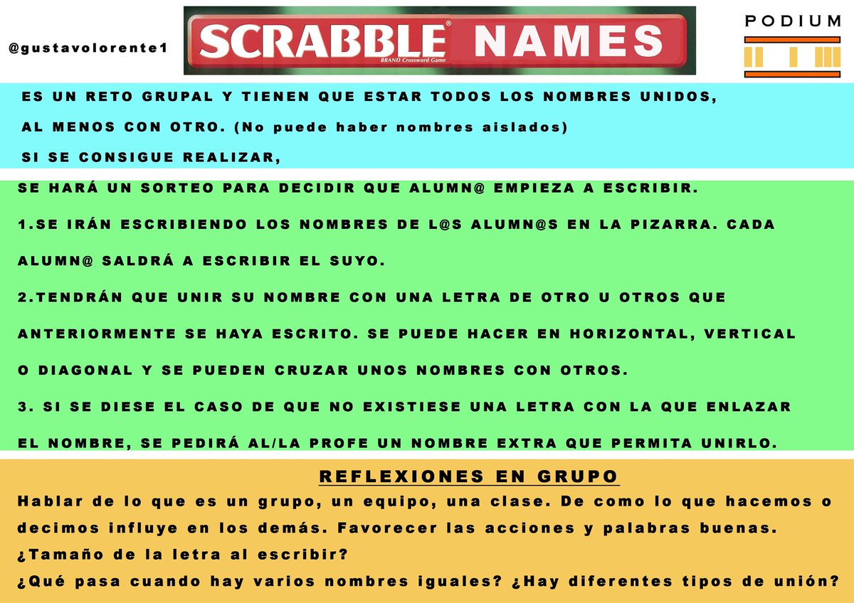 gustavolorente1's tweet image. SCRABBLE NAMES. Desde #PODIUMEF otra propuesta para dar valor a la identidad personal de cada un@. Reencuentro. Añadir una característica personal. #edufis #phsyed #claustrovirtual @piEFcitosCaMiNo #school #educacion #escuela