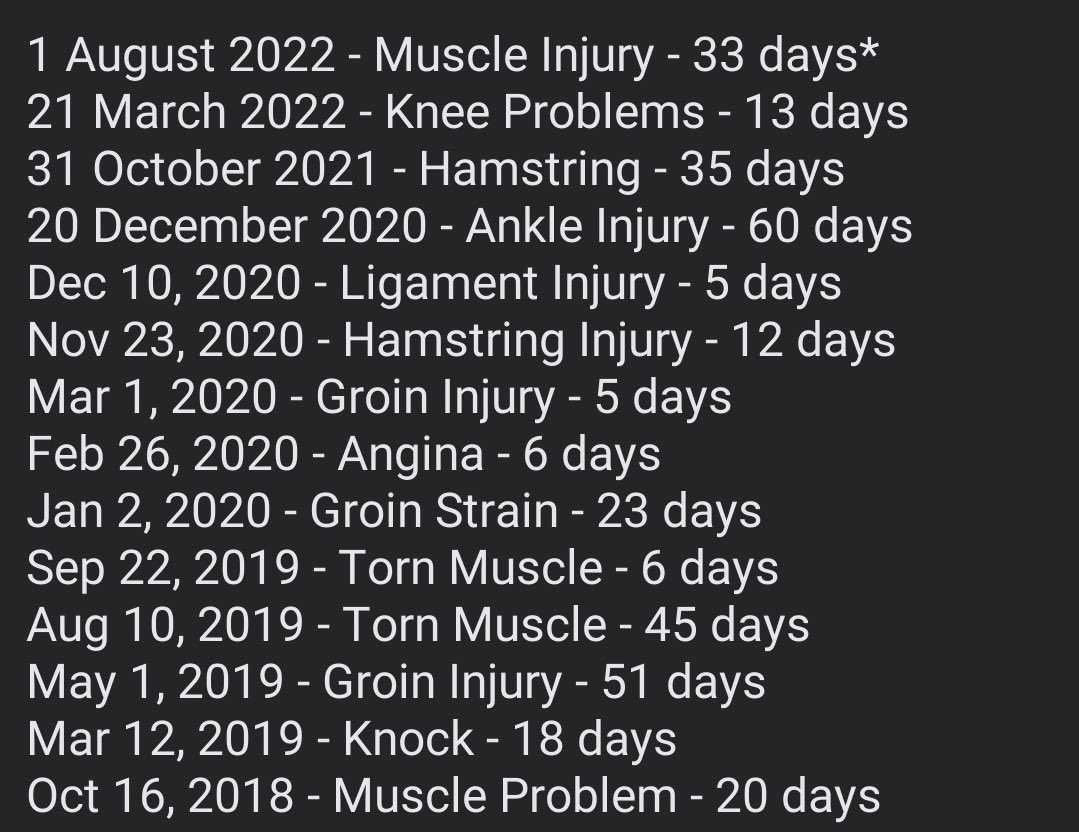 Keita’s injury record since joining Liverpool 😳