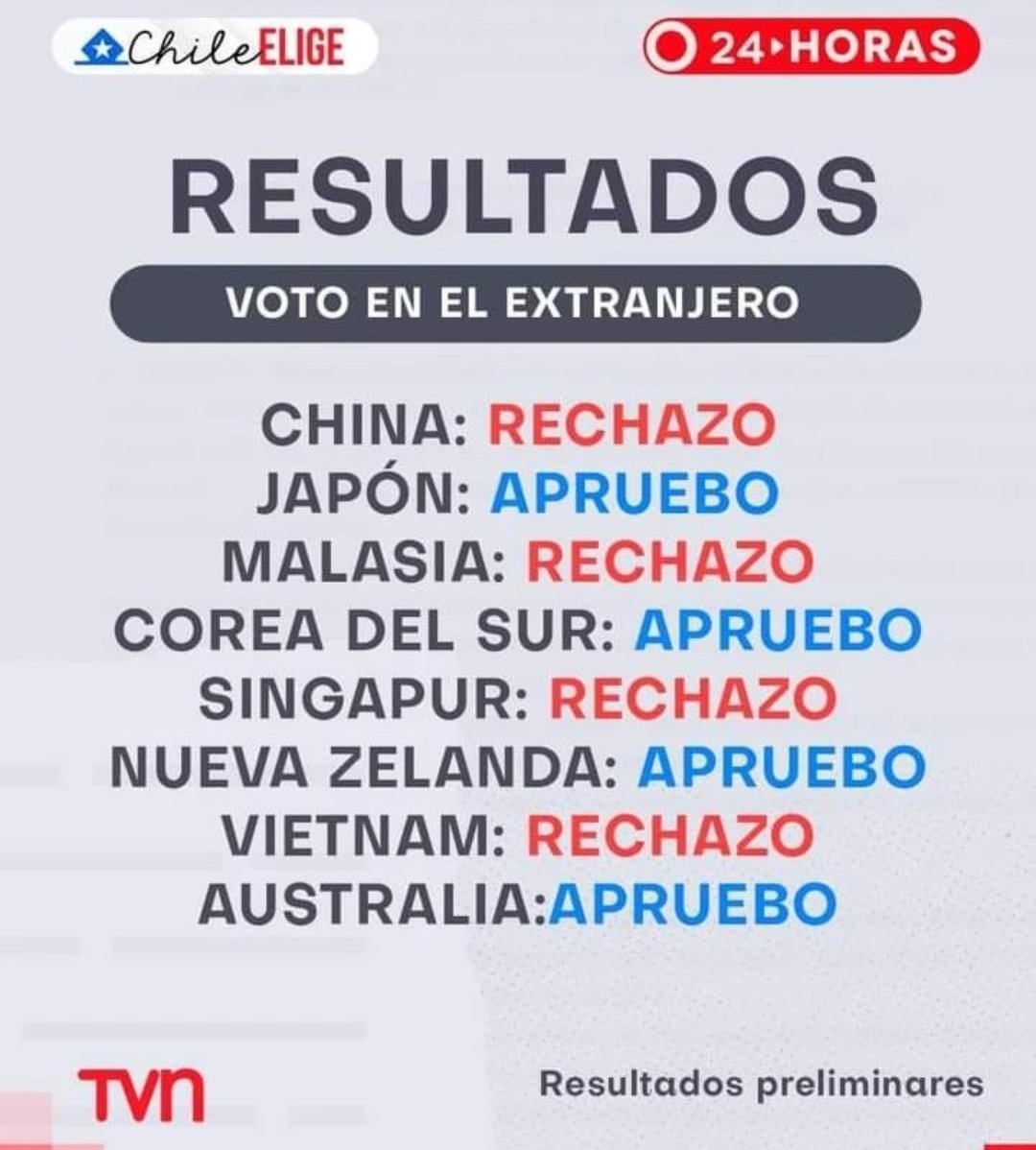 karibaezg's tweet photo. Chile merece más y si es necesario seguir trabajando, que así sea🇨🇱🗳  #RechazoPorChile https://t.co/wM1uk2WHoL