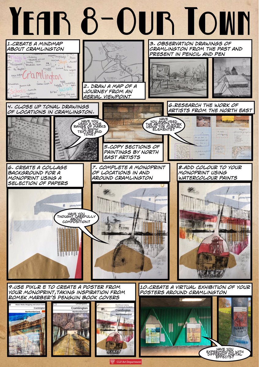 LouiseClazey's tweet photo. Our new KS3 visual overviews are now ready. Students stick one on their folders so they can see ‘the big picture’-what they’re doing now,what’s coming next etc. We also print them A2 for display in classrooms. The visual format works well for parents &amp; non specialists too. https://t.co/IYCMWcujCA