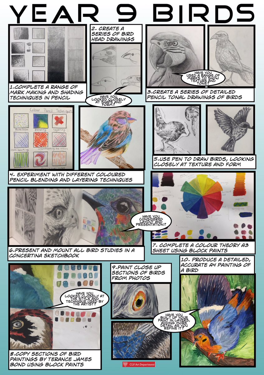 LouiseClazey's tweet photo. Our new KS3 visual overviews are now ready. Students stick one on their folders so they can see ‘the big picture’-what they’re doing now,what’s coming next etc. We also print them A2 for display in classrooms. The visual format works well for parents &amp; non specialists too. https://t.co/IYCMWcujCA