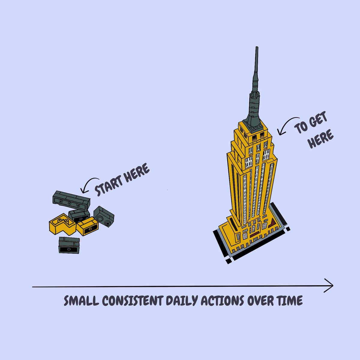 TheEricLozada's tweet photo. Small Daily Actions Leads to BIG Results. https://t.co/IpfDhDvw79