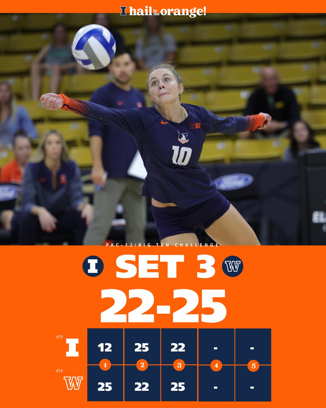 illinois-volleyball-on-twitter-washington-takes-set-3-after-13-ties