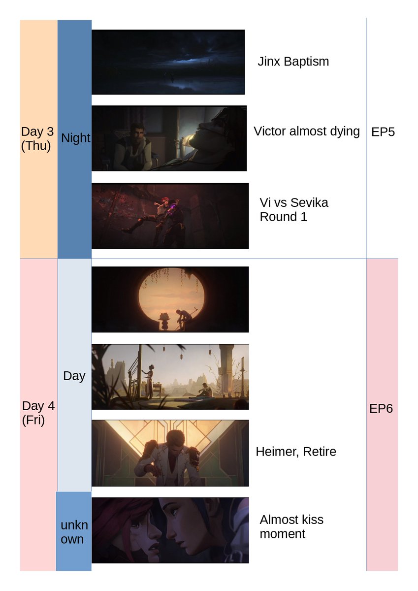 I don't have time, but made this.

ep4 - ep9
By my count, it was a seven-day event.
I picked up the thumbnails mainly where you can see day and night.
#arcane