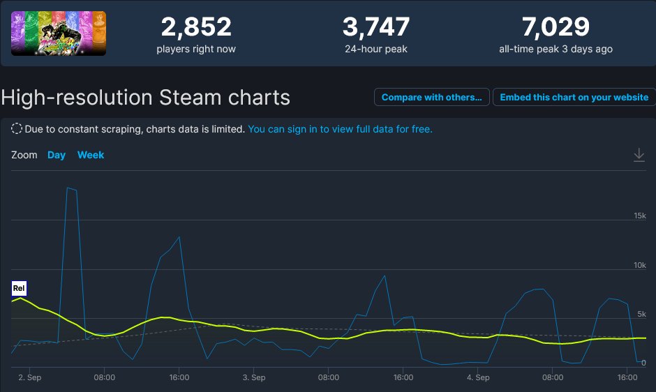 Fighting-Games Daily tweet media