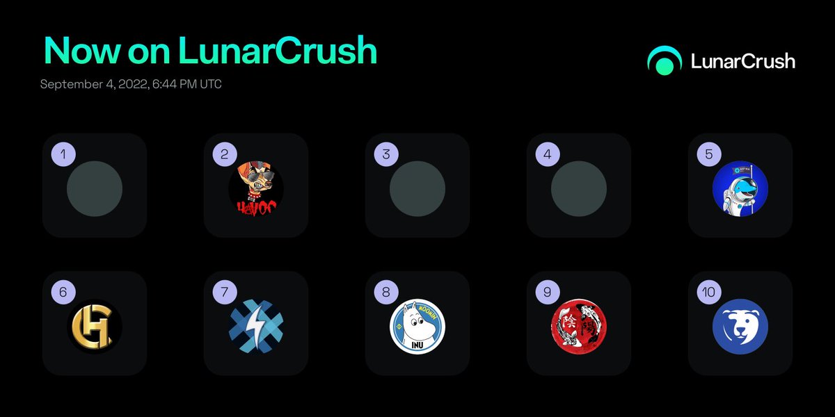 ShaunDibb's tweet photo. Now on #LunarCrush! Track real-time social + market activity.
$havoc2 #havoc
$havoc #havocv2
$bxr3 #boxerinu
$1up #1upplatform
$astra #astradao
$cht9 #communityhedgetoken
$ghg #gigahashgaming
$moomin #moomininu
$koi #thedragongate
$renw #reneum
https://t.co/vwA7pzNhyt https://t.co/x168Zd1WHm