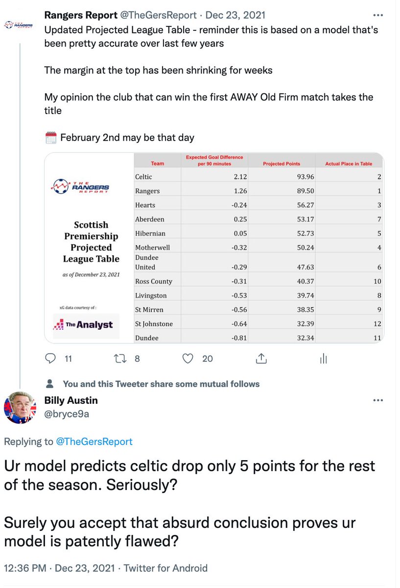 Rangers Report tweet media