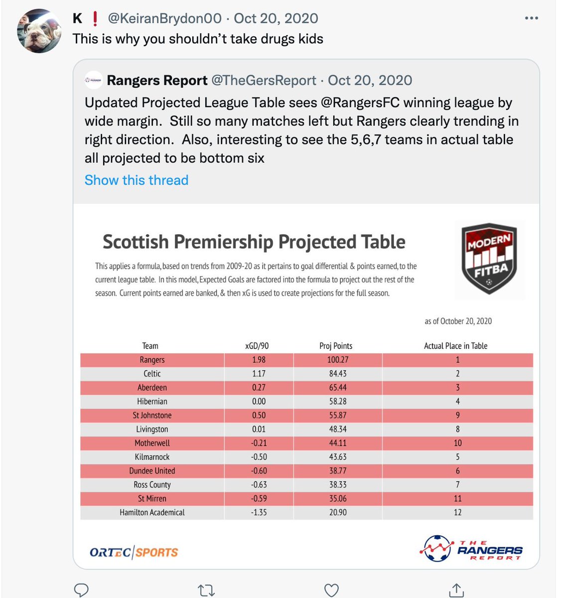 Rangers Report tweet media
