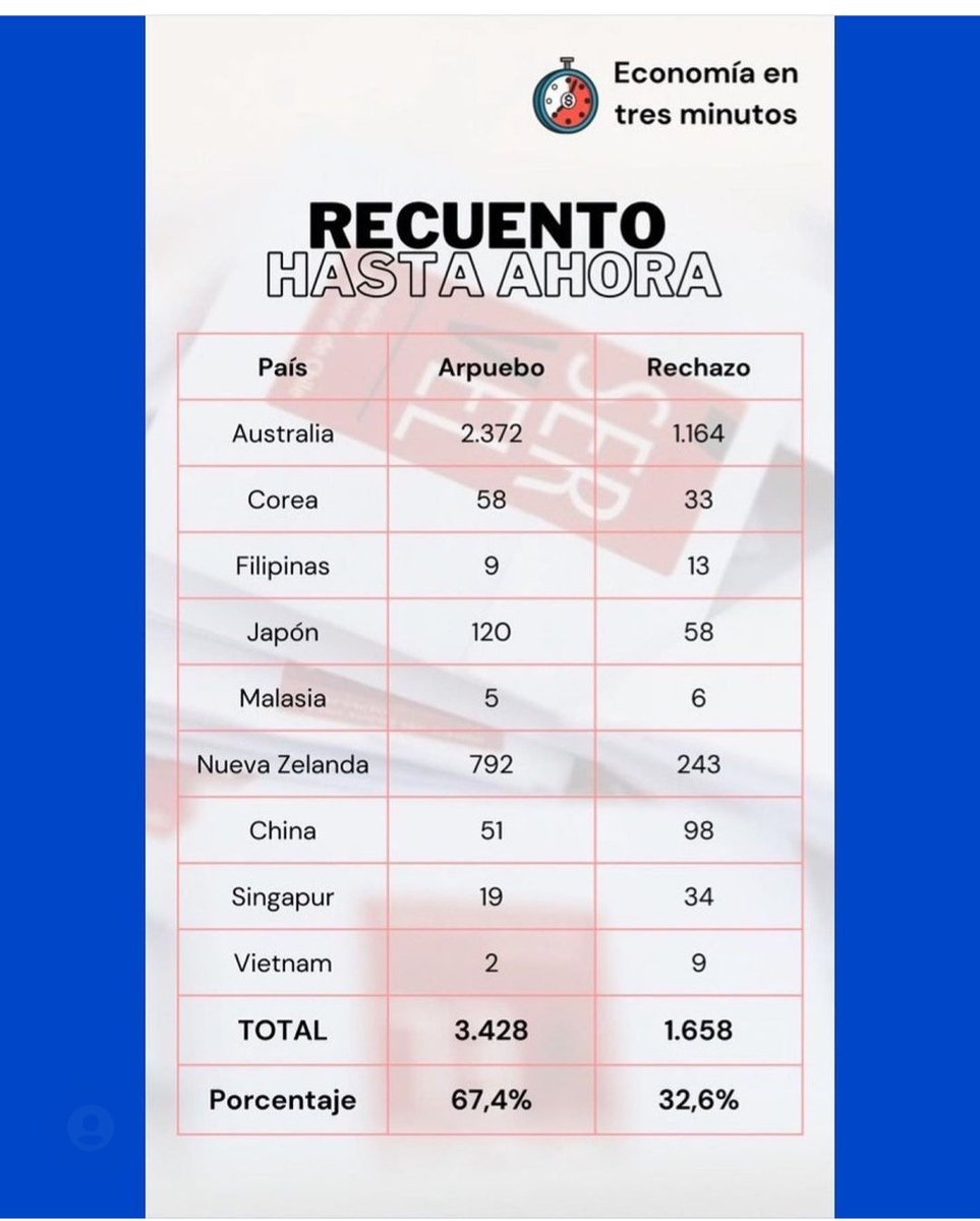 Jennydelas's tweet photo. #Apruebo4deSeptiembre https://t.co/LQe1JO2Gbi