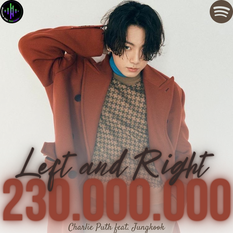 stream4taekook's tweet photo. "Left and Right" by Charlie Puth feat. Jungkook has surpassed 230 Million streams on Spotify! 🥳
Jungkook is the fastest Korean soloist to reach this milestone on the platform💜
Congratulations Jungkook and Charlie Puth!
#LeftandRight230M https://t.co/cU1Y6psj10