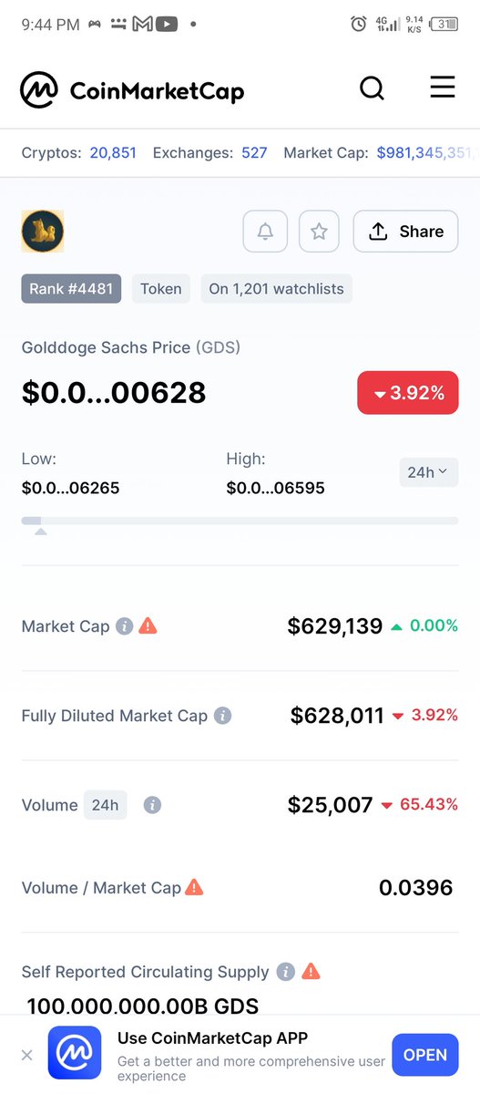 _Hakm_'s tweet photo. @GolddogeSachs 
#GDS 
#BTC
عمله ميم جديد من ما وقعت عيني عليها متفاءل فيها ان شالله  
قد يكون حظك فيها خير
دخلت فيها ب 450 دولار 
ي تصيب ي تصيب ما في خيبه ان شالله خل بالك طويل الى سبتمبر https://t.co/O6ZBmYRc0M