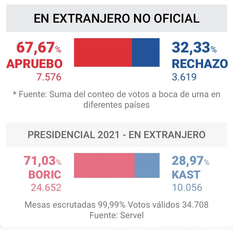 Data Boy Chile tweet media