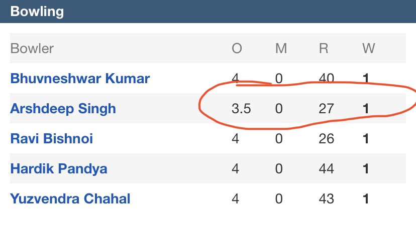Rahultahiliani9's tweet photo. 23 year old Arshdeep Singh is being labelled as a Khalistani just because he dropped a catch. Check his numbers, he had a better outing than all others. He is a superstar and the country is proud of him. 

#IStandWithArshdeep https://t.co/BEv3xU13UQ