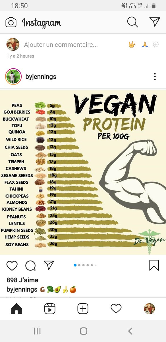 FacheYann's tweet photo. @CryptooooZ Salut, si tu ralentis la viande faut seulement compenser, c'est pas ça qui va ralentir tes objectifs ! https://t.co/plOQSkkbPr