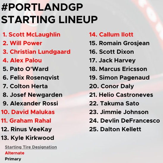 AlertaRacing's tweet image. Está por arrancar la carrera de IndyCar en Portland, la puedes seguir ahora mismo en vivo por ESPN🇲🇽,  Star+ y Movistar🇪🇸

Esta ocasión no habrá reporte vuelta a vuelta, pero que sea una buena carrera.