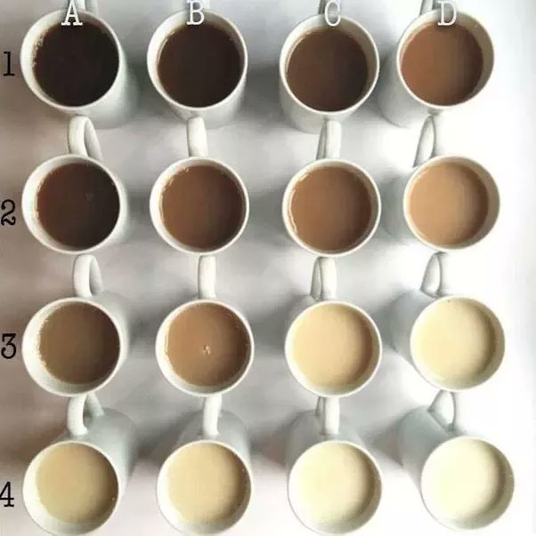 Following the success of the "Thank You Teabag" the NHS has released its new Tea Colour Chart Badge.

Celebrating the diversity amongst tea drinkers in Britain's greatest institution.