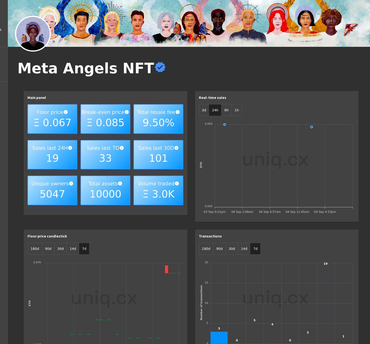 Uniq_cx's tweet photo. Real-time charts for Meta Angels NFT.

Follow us for exclusive updates on the top NFT collections.

Live charts at: https://t.co/wgU5N7l58H

#MetaAngels  #NFT #NFTs #web3 #ethereum https://t.co/ZCrWQ91VMb