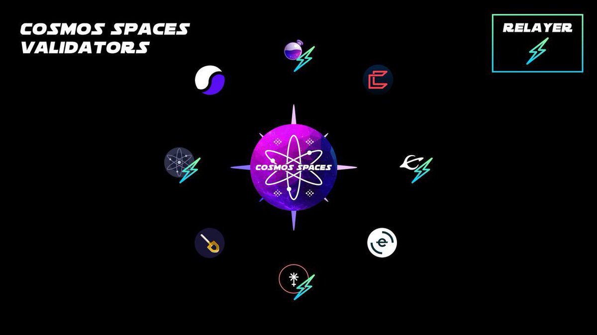Cosmos_Spaces's tweet image. Reasons you should delegate to Cosmos Spaces:
-we validate on bare metal & own it on site
-great uptime even when not at a data center like hetzner
-we’re an interchain relayer
-we never have & never will charge for spaces/content
-we’re active & involved in governance
⬇️