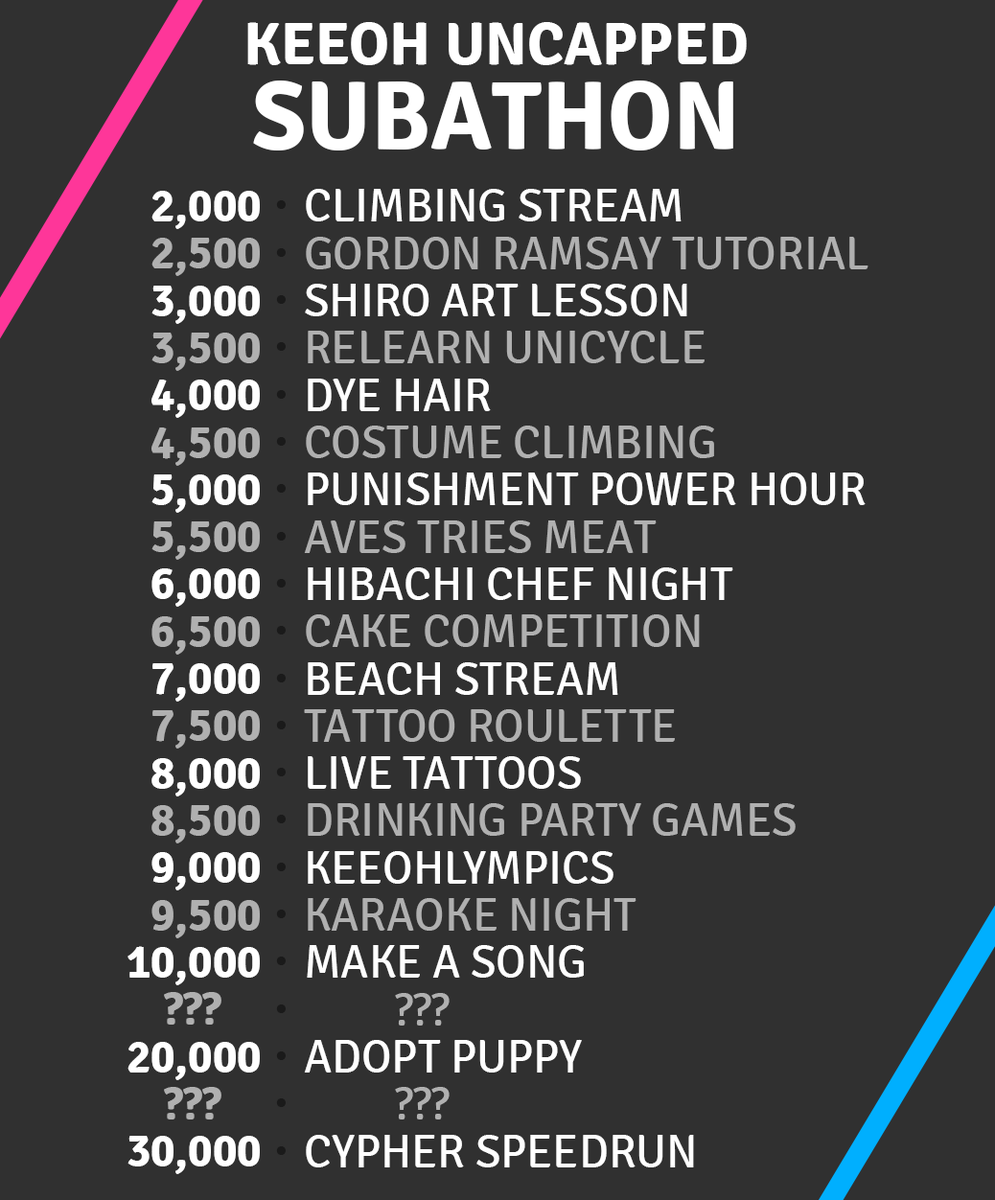 Keeoh's tweet photo. UNCAPPED SUBATHON.

LIVE NOW. NEW ROOMATES GRIM &amp; SHIRO.
TRAMPOLINE ROOM. https://t.co/ItnrGnjB0S