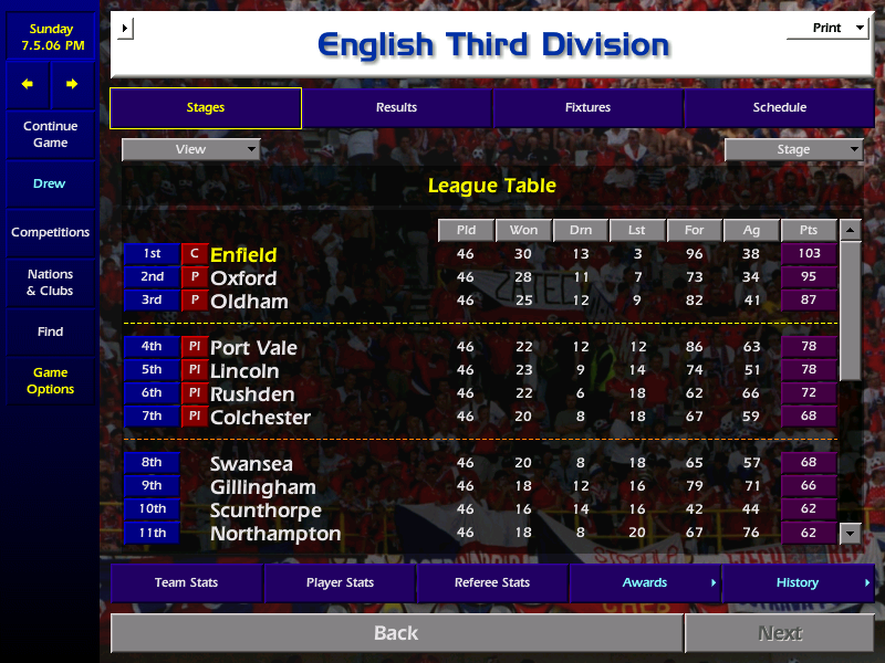 drewmd's tweet image. Back-to-back promotions sealed with Enfield. An unbelievable season - one of my best in the lower leagues in #cm0102, where we took to the Football League like a duck to water! Grant Holt was top scorer. Here's hoping a few sensible additions will ensure survival in Division 2.