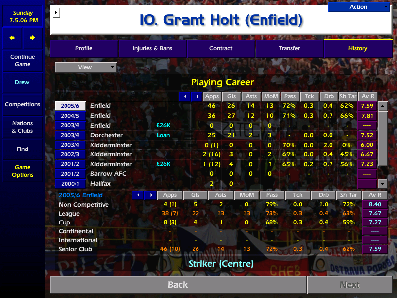 drewmd's tweet image. Back-to-back promotions sealed with Enfield. An unbelievable season - one of my best in the lower leagues in #cm0102, where we took to the Football League like a duck to water! Grant Holt was top scorer. Here's hoping a few sensible additions will ensure survival in Division 2.