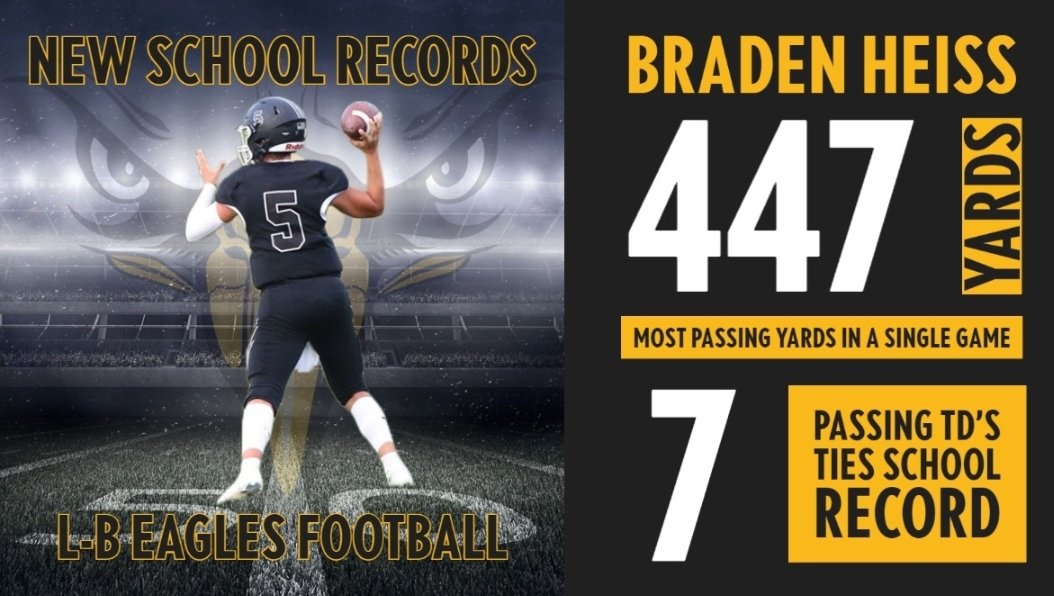 Many Records to Fall the next couple of years with this Crew.
<a href="/HeissBraden/">Braden Heiss</a>