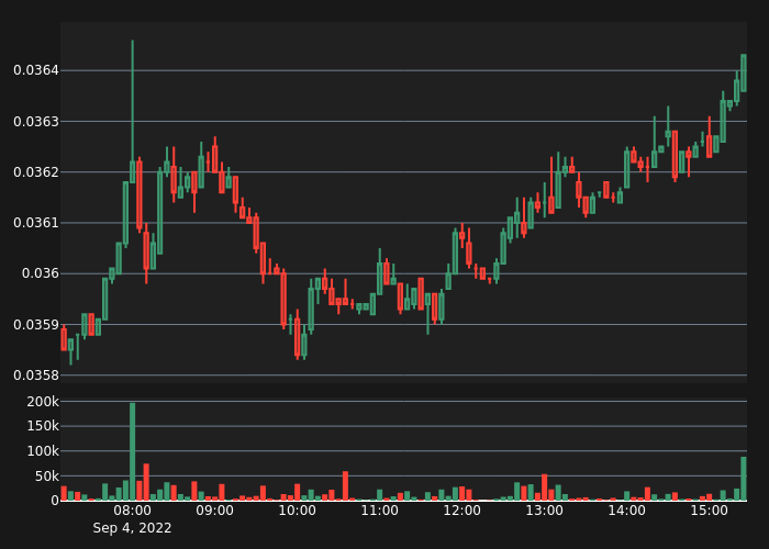 Crypto Volume tweet media