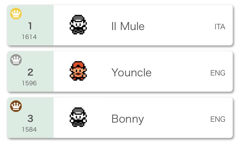 Congrats to II Mule, <a href="/RakeyVGC/">RakeyVGC</a>, and Bonny for top 3 out of 30 and thanks to everyone who participated ❤️🏆