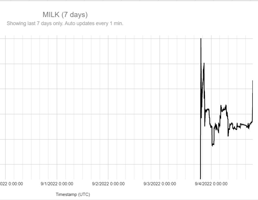 Milk_HTS tweet media