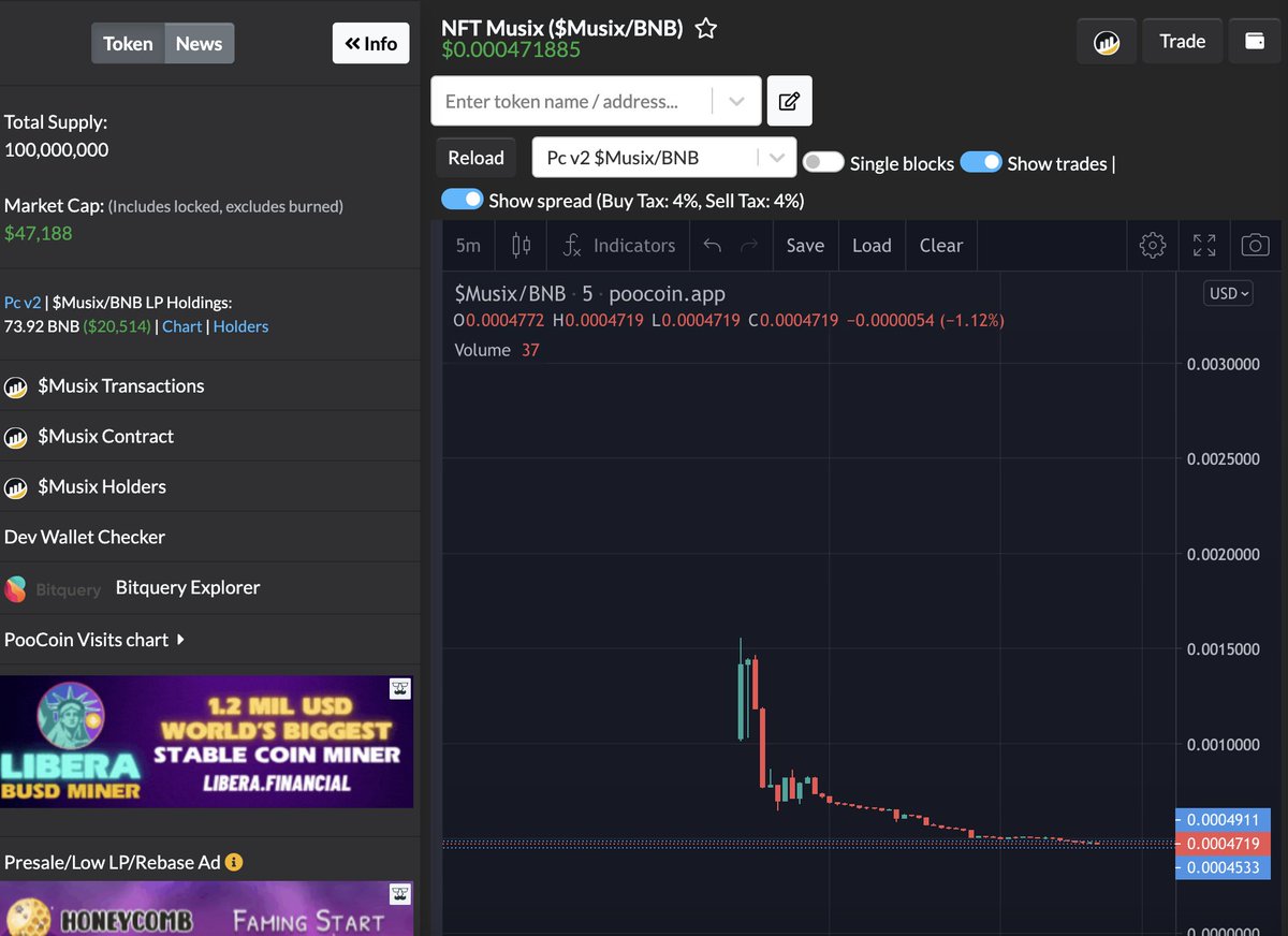 NFTMusixbsc's tweet photo. NFT Musix's  Chart is holding well! 
Definitely a good entry!
@pinkecosystem @PancakeSwap @altcryptocom https://t.co/eHHaCu1yt0