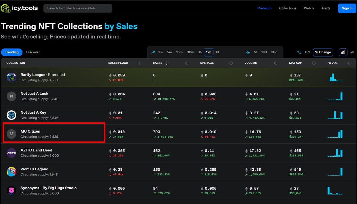 thatdubaiwala's tweet image. Already trending in @icy_tools (in 12hrs chart). Let's freaking go @PlayMutariuum 

We will moooooon sooooooon #MutariuumForever