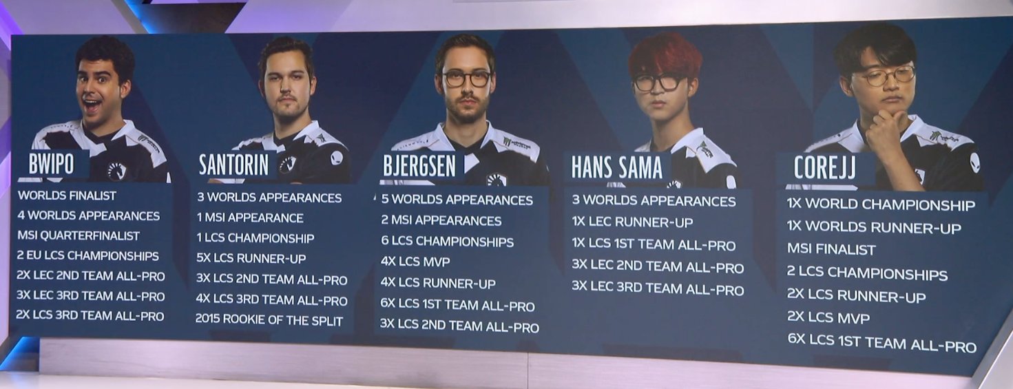 LoL Worlds Finals Predictions - A new era for Europe dawns