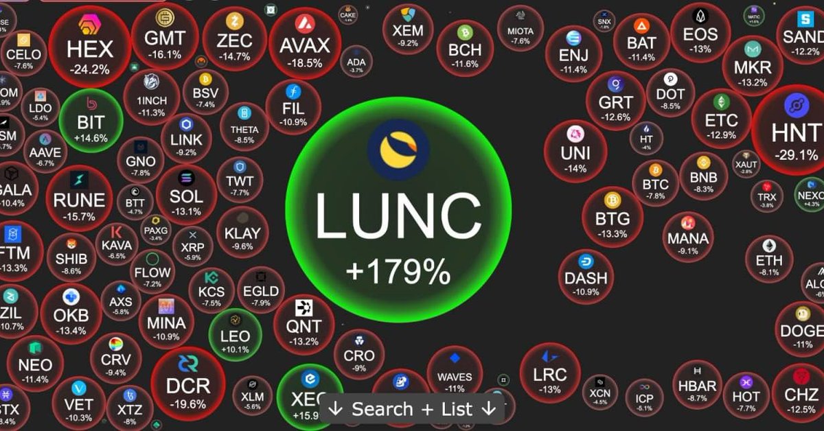 drawing_crypto's tweet photo. Everyone has already buried $LUNC, and she is trying to resurrect again

 📈 $LUNC is well pumped in anticipation of the next major update.

 The $LUNC token has skyrocketed in price over the past few days and is currently up 6x from its low.
#cryptocurrency #LUNA #Crypto https://t.co/2VgqgkyNyR