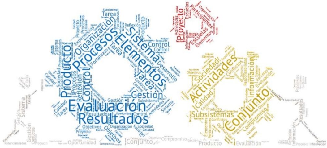 ovelar_lorena's tweet photo. #NubeDePalabrasGO
Comparto la Nube de palabras de la Unidad 2, tema elegido "Gestión por procesos y gestión por proyectos".
@carinaenlinea @ManuelSer25 https://t.co/5kRCg5XAbP