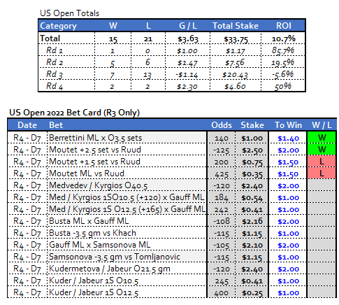 RLM_Disciple's tweet photo. Match Preview - US Open (Rd 4 - D7):
Busta -3.5 gm vs Khach (-115) $1.15 / $1.0
Busta ML x Gauff ML (-108) $2.16 / $2.0

Khach has owned the H2H on HC but Busta was a different player at that time - he is the form player in this matchup, consistency + aggr hand him a big edge https://t.co/v94uxsbVOh