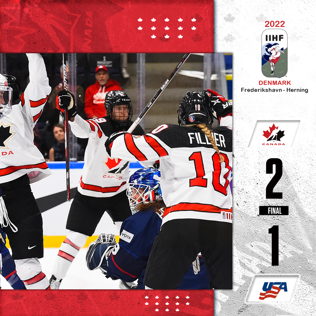 GAME OVER! Back-to-back world champions. 🏆🇨🇦

📊 hc.hockey/WWCStats0904

#WomensWorlds