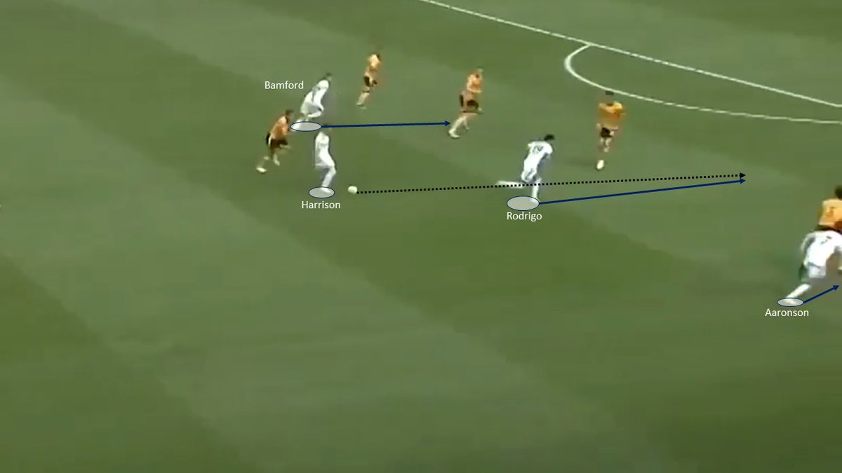 Chris17_t's tweet photo. Team Analysis: Jesse Marsch’s transition-based Leeds United

- pressing
- offensive transition
- counterpressing

[THREAD] https://t.co/4SQXc9N53S